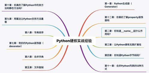 2024年Python最全7套干货 从入门到精通的完整学习指南