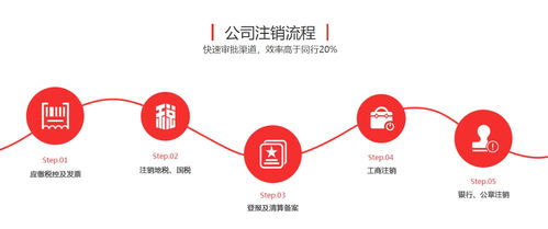 代理记账费用解析 以向企而创技术咨询为例
