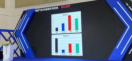 人工嗅觉闪耀MEMS创业大赛 慧闻科技斩获创新产品奖的背后技术剖析
